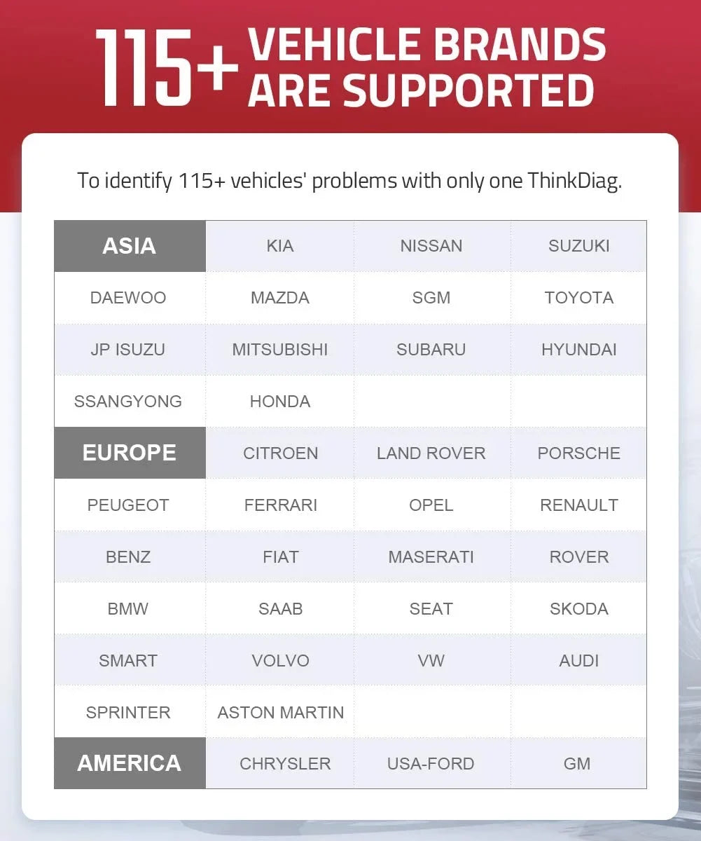 Tool Included) Bluetooth Systems Scanner Year THINKDIAG Maintenance Code Since Cars 1996- for OBD2 Functions (2 Car 15 Full Diagnostic Software Reader THINKCAR