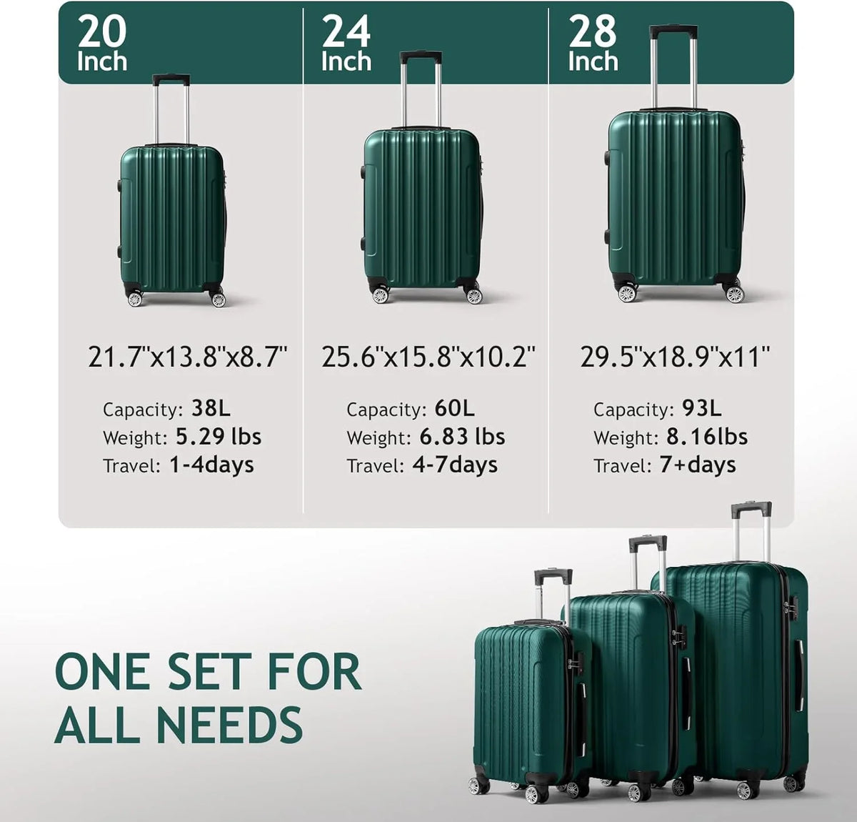 ABS Portable & Carry Spinner 3 with Travel Hardside on for Set Suitcase Lightweight Dark of Luggages Sets - lock, Green (20/24/28) Business Wheels Luggage TSA
