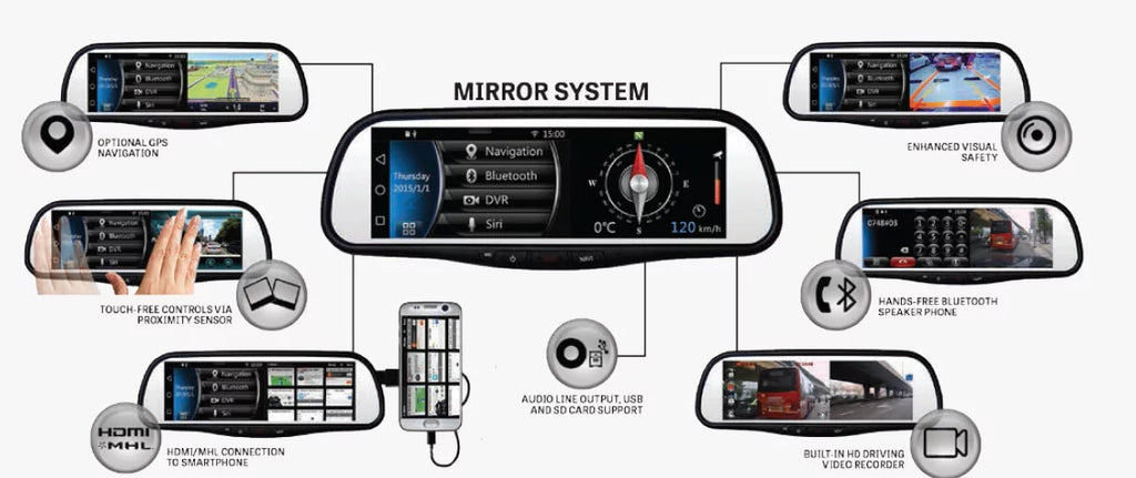 Rearview Mirror 7.8" Bluetooth Plate-mount Voxx parking Android Smart with RVM740SM + camera backup DVR lines Based Touch-Fre