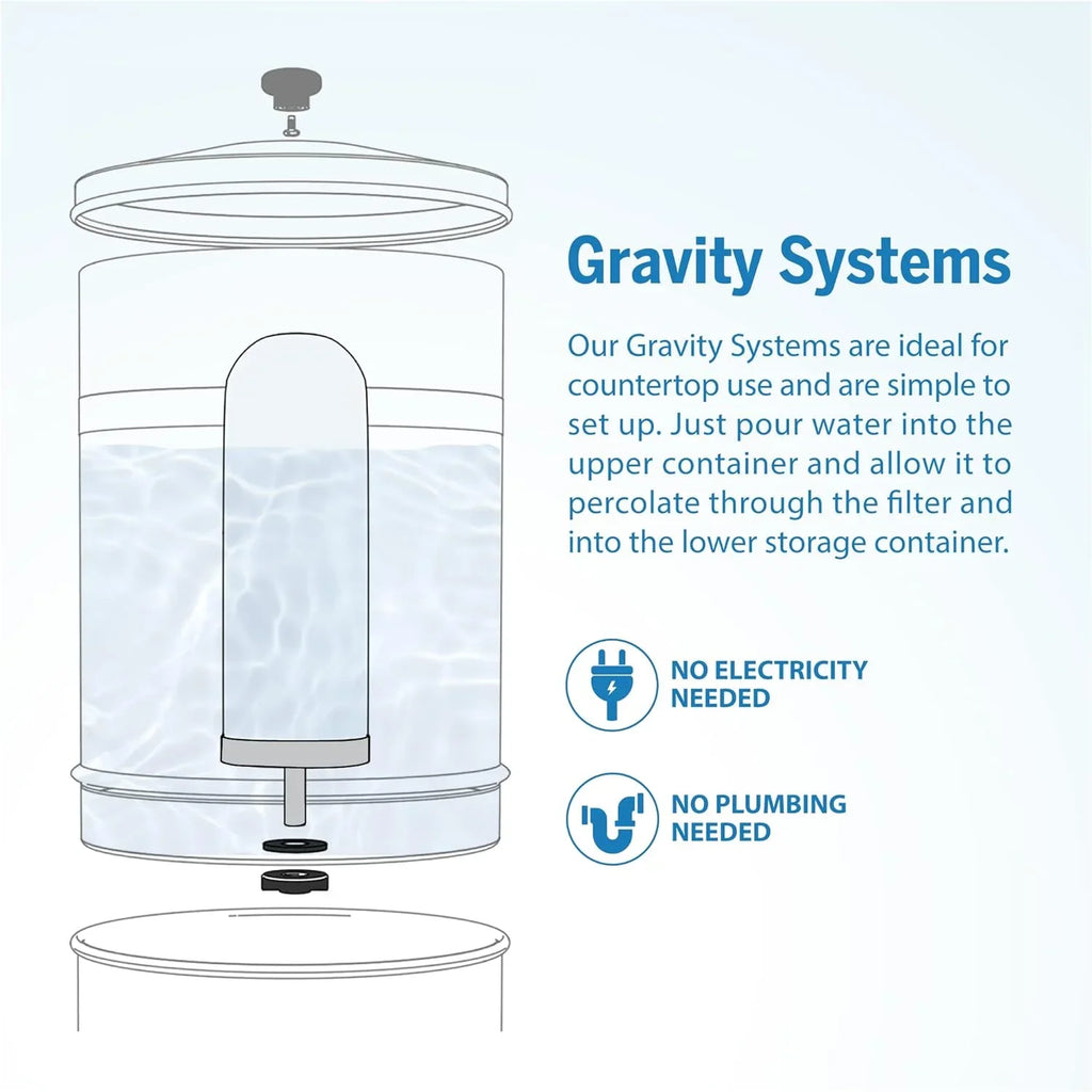 Most Fits liquid-Filtration Systems, Big+ And Traveler+ For Spigot, liquid-Filtration Designed Systems Gravity