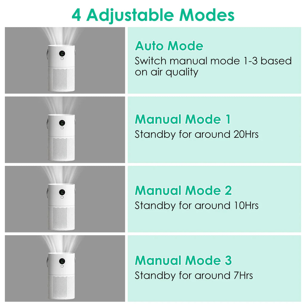 Sterilization White Handle Night Electronic Purifier Light, Anion with Portable Car, for Air with Air Office Home