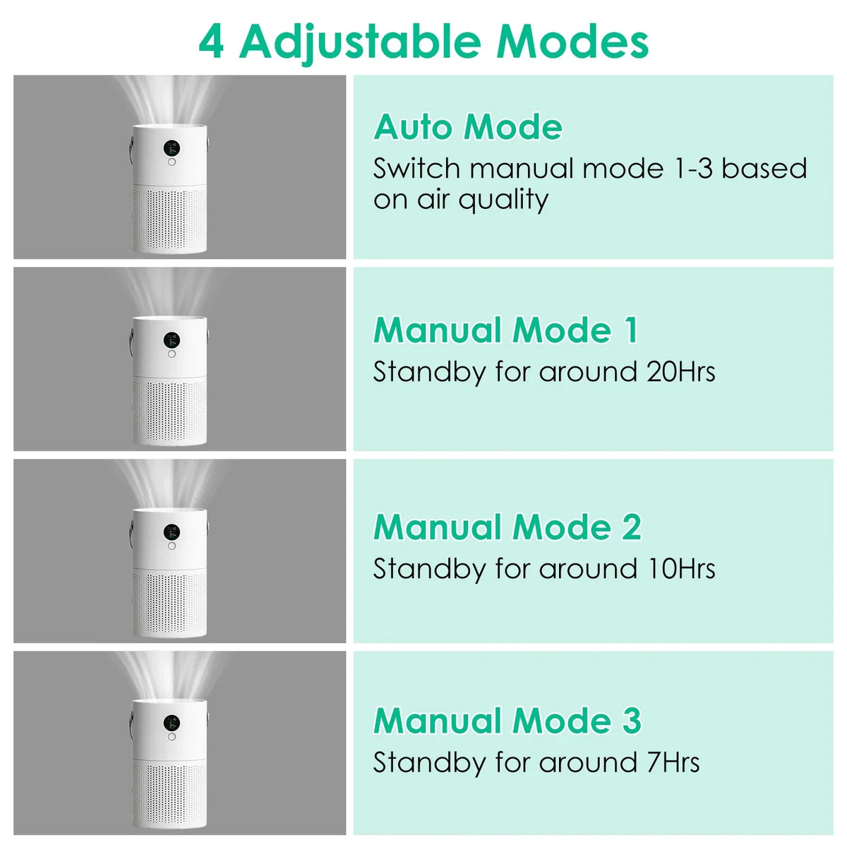 Sterilization White Handle Night Electronic Purifier Light, Anion with Portable Car, for Air with Air Office Home