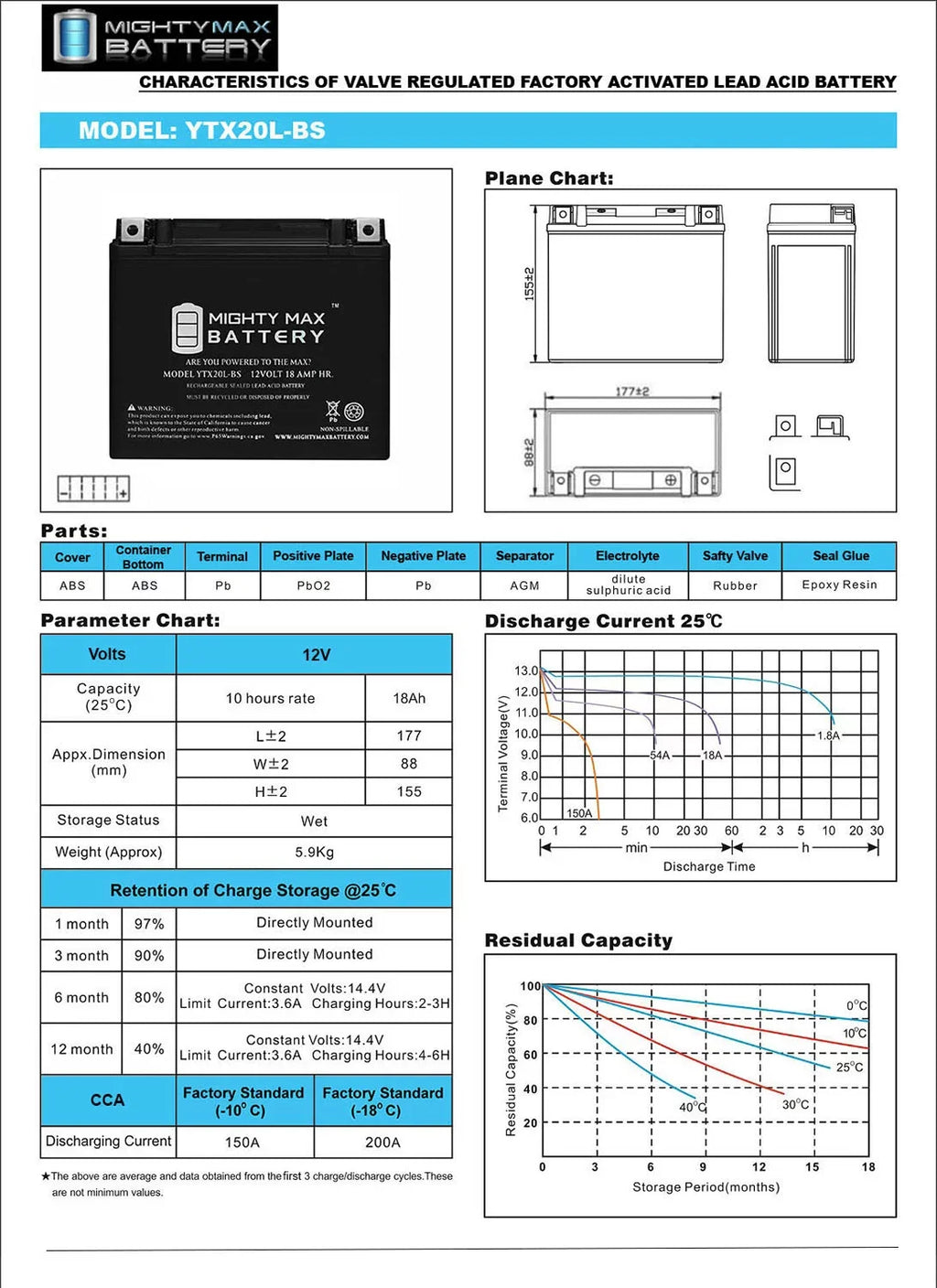 12V C for + 4Amp YTX20L-BS JT1500B, Kawasaki Charger Jet Ski Battery
