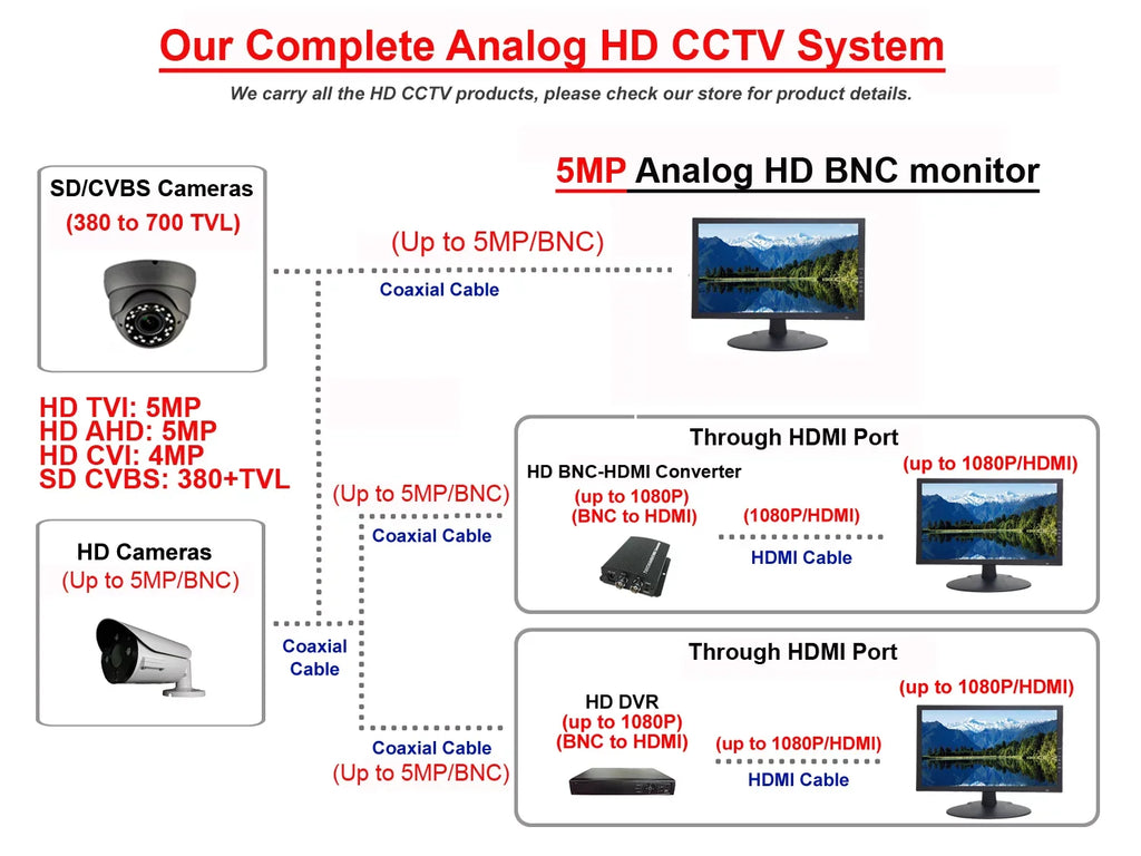 1920x1080 Megapixel AHD, CVI, 2.8mm Lens Full-HD Dome 4in1(HD-TVI, 1080P WDR Security Indoor (Charcoal) IR exterior 101AV CVBS) Camera 12VDC True DayNight HomeOffice STARVIS 2.4 Camera Fixed
