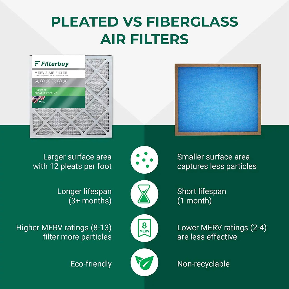 Filters HVAC MERV Air Pleated (6-Pack) 8 Furnace 8x20x1 Filterbuy AC