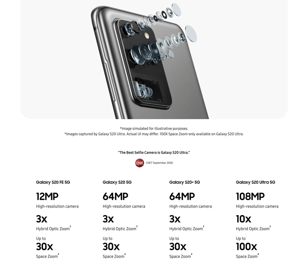 [RETAIL BOX] Unlocked Galaxy Fully 5G 128GB SM-G986U Plus S20+