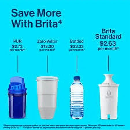 635679 of Brita Replacement Filters (Pack Soft 3) Bottle