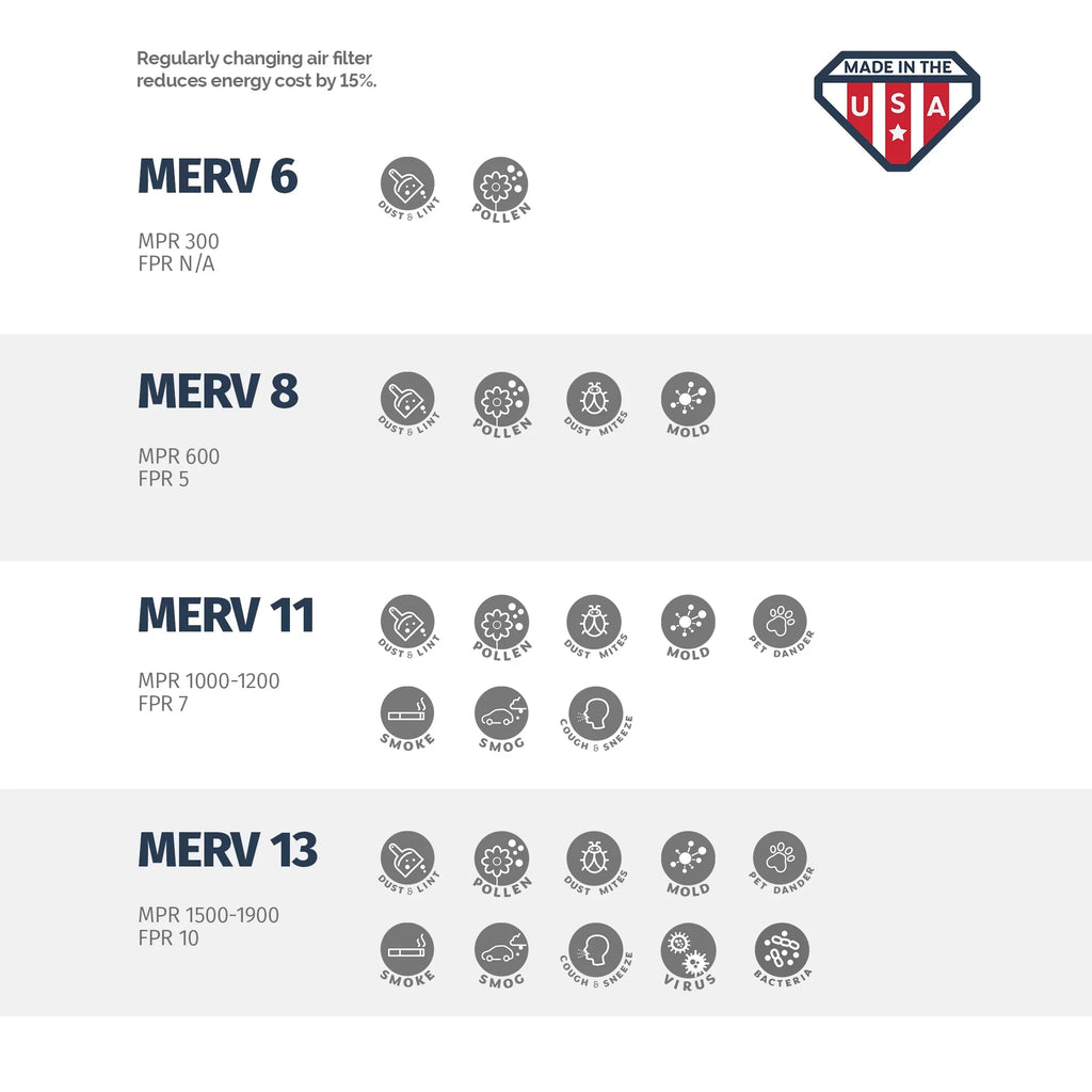 24x24x2, USA Aerostar 6, the Pleated Made MERV 24x24x2 Filter, 13, of Box Air in