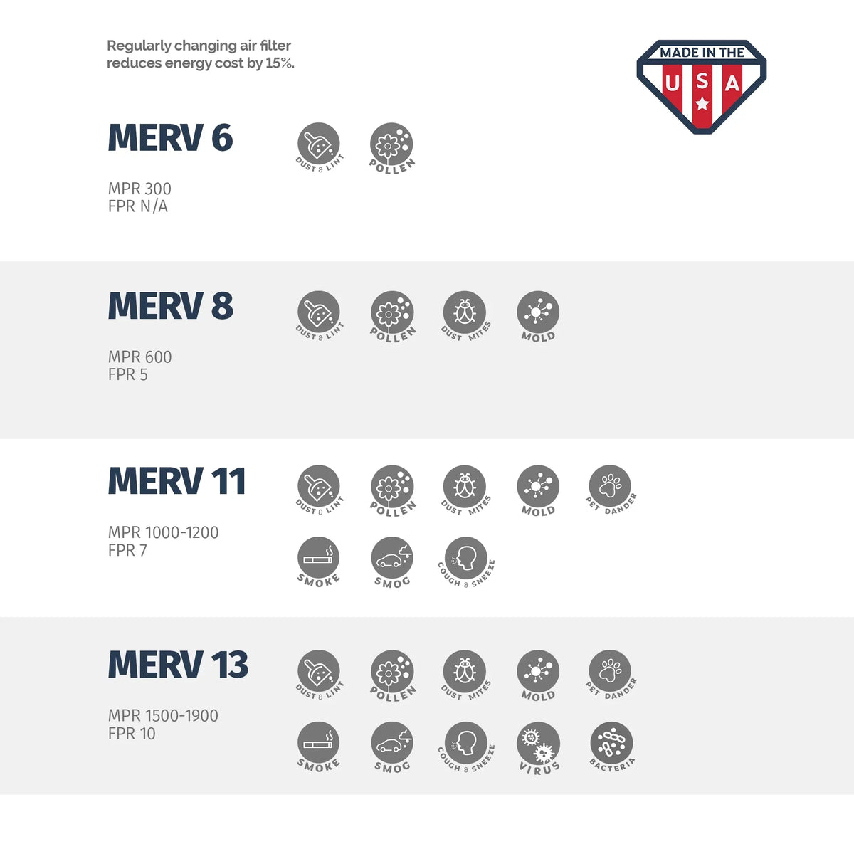 24x24x2, USA Aerostar 6, the Pleated Made MERV 24x24x2 Filter, 13, of Box Air in