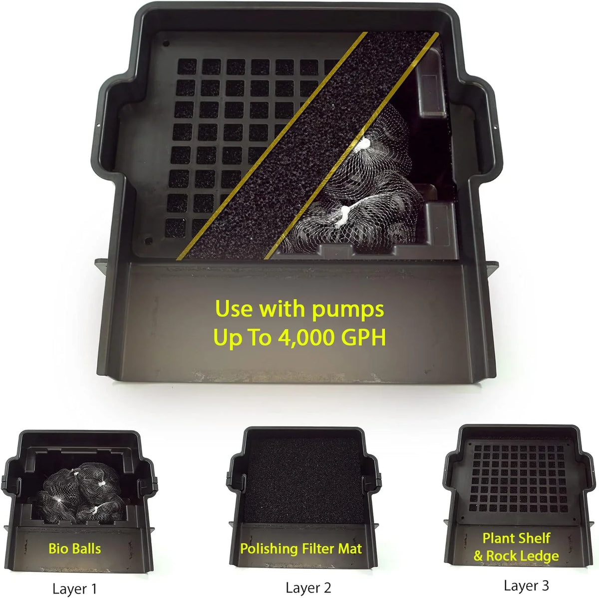with Balls Filtration & and Pond FWW16 biological Bio 16" Mechanical Waterfall Filter PONDS OFF - HALF