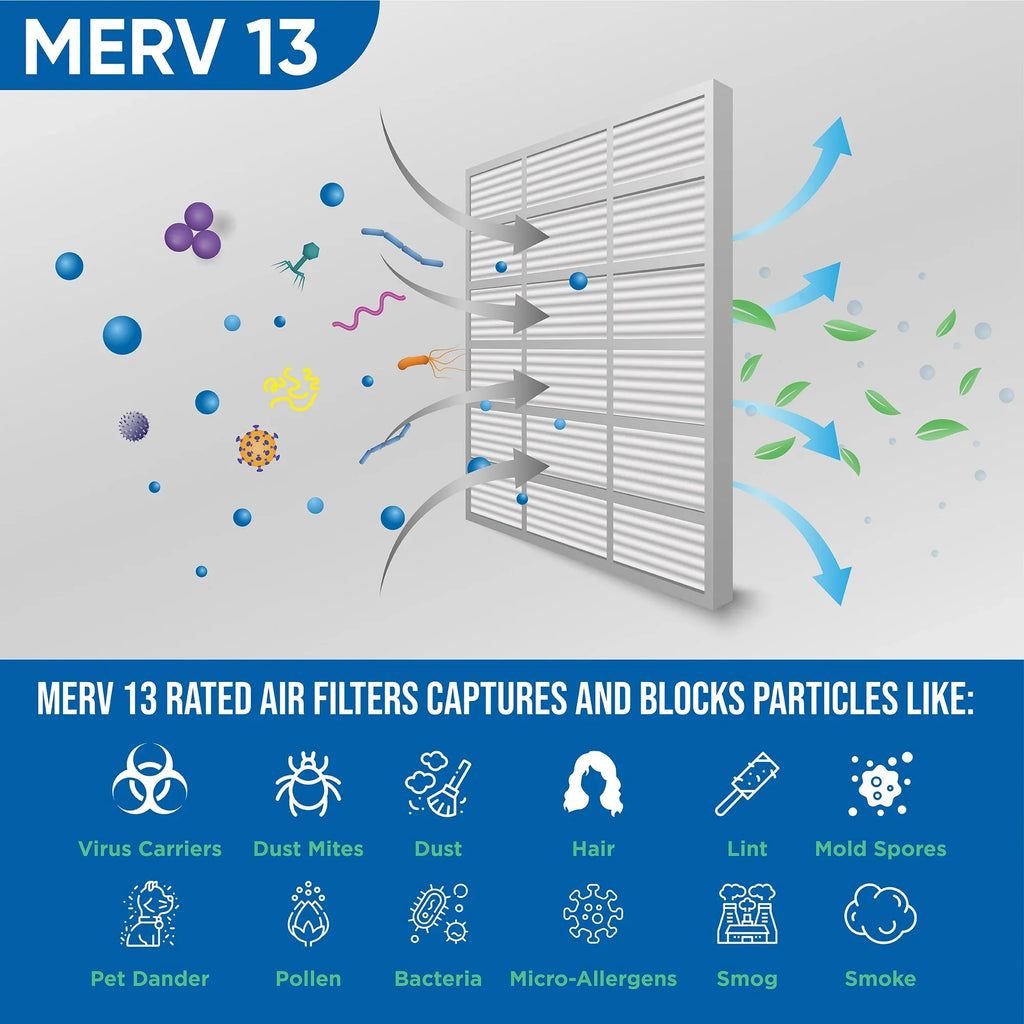 Actual 3-3/4 Pack 16x20x4 of Pleated x dimension: 13 19-1/2 x 6 Glasfloss. MERV by Inch 4" Filters Air 15-1/2