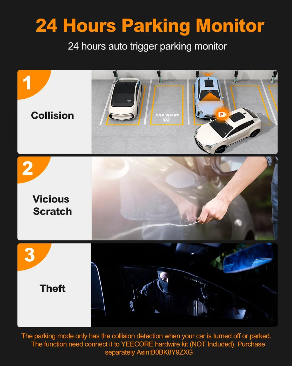 Camera Monitor, Screen, IPS 24H Built-in Dash GPS, and G-Sensor, Cars, for Cam, YEECORE 3" Parking 157°Wide Vision, Dual HDR Loop Real Rear, 4K+1080P Dash WiFi Angle Night Recording Front