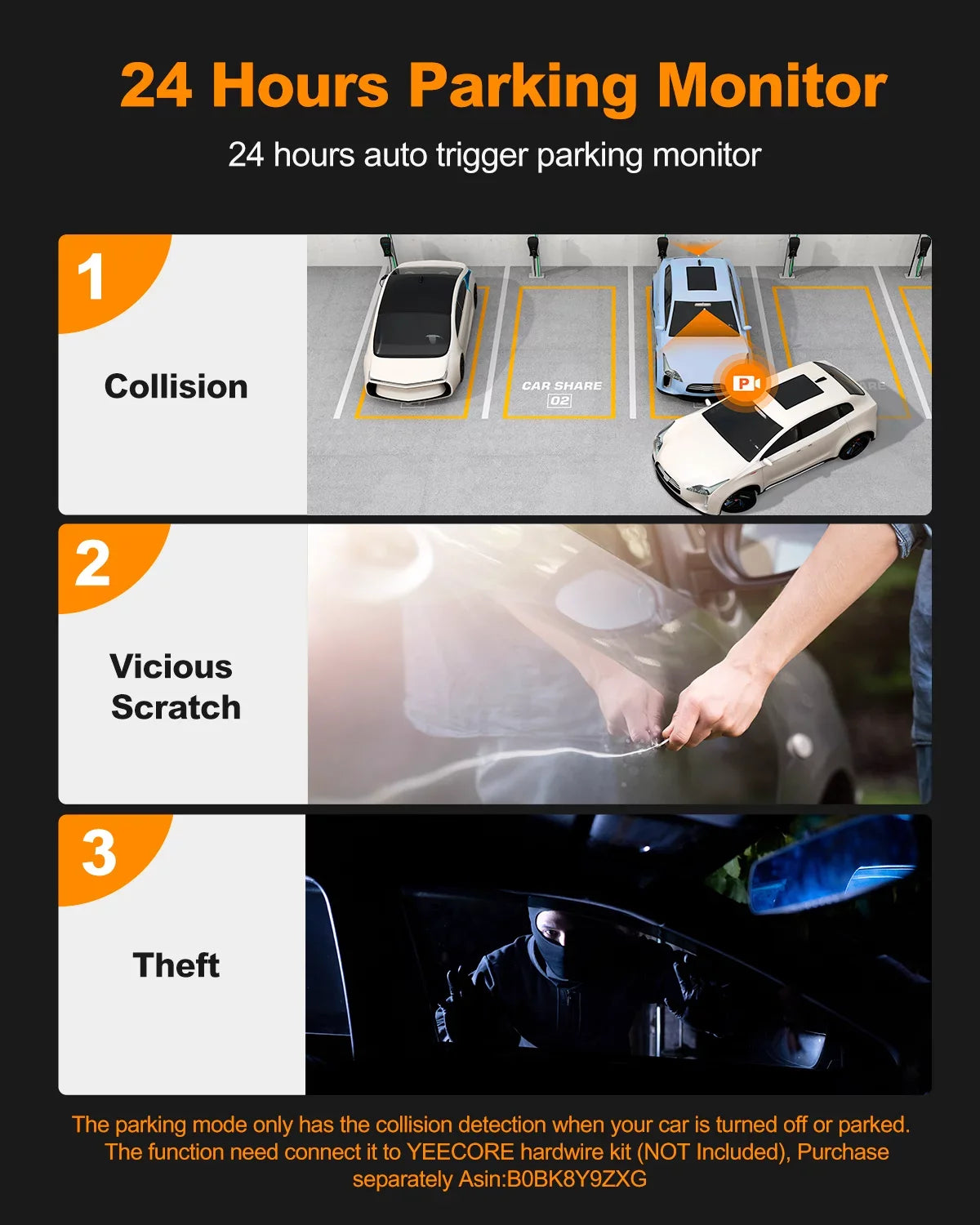 Camera Monitor, Screen, IPS 24H Built-in Dash GPS, and G-Sensor, Cars, for Cam, YEECORE 3" Parking 157°Wide Vision, Dual HDR Loop Real Rear, 4K+1080P Dash WiFi Angle Night Recording Front