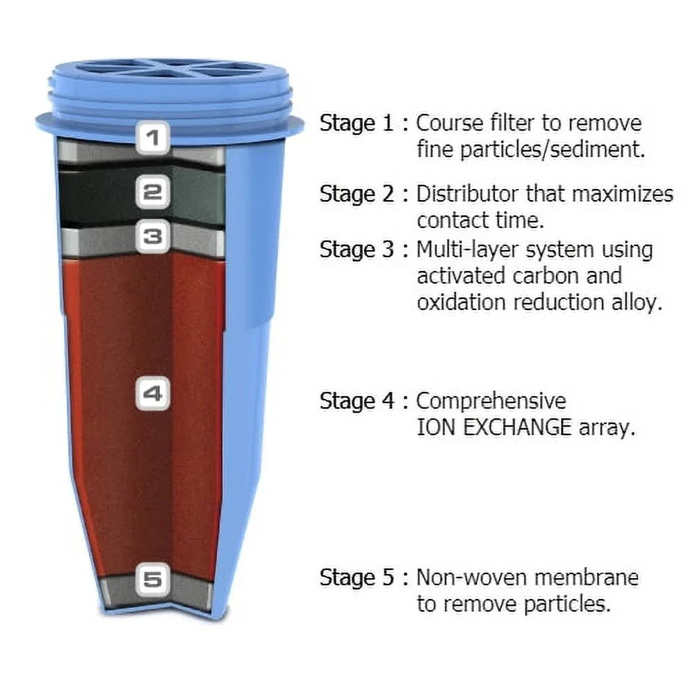 Replacement Filter Pack) ZR-008 & For Pitchers Dispenser Zero liquid (8