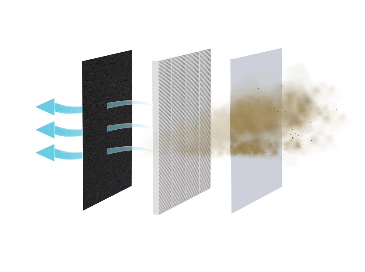 '- For Purifier Air Dust, H13 TRUE Pet Dander HEPA Aspen Filter ALLERGY Filter Smoke, Replacement Allergens, Smart