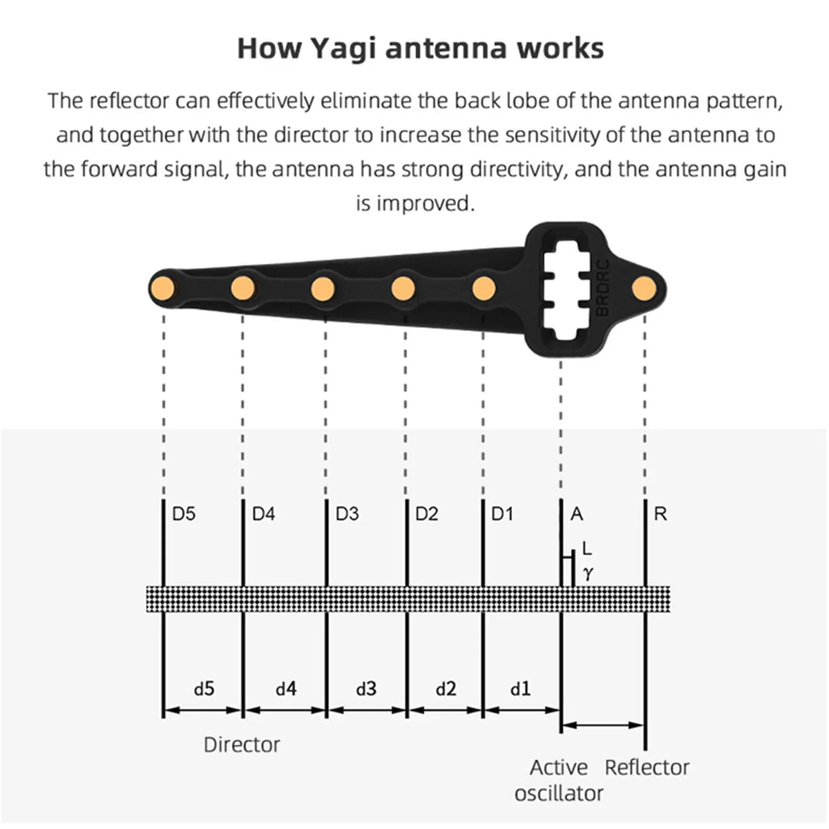 Range Booster Signal Yagi-UDA Extender Antenna For Mavic2/Mini/AIR/PRO Drone DJI