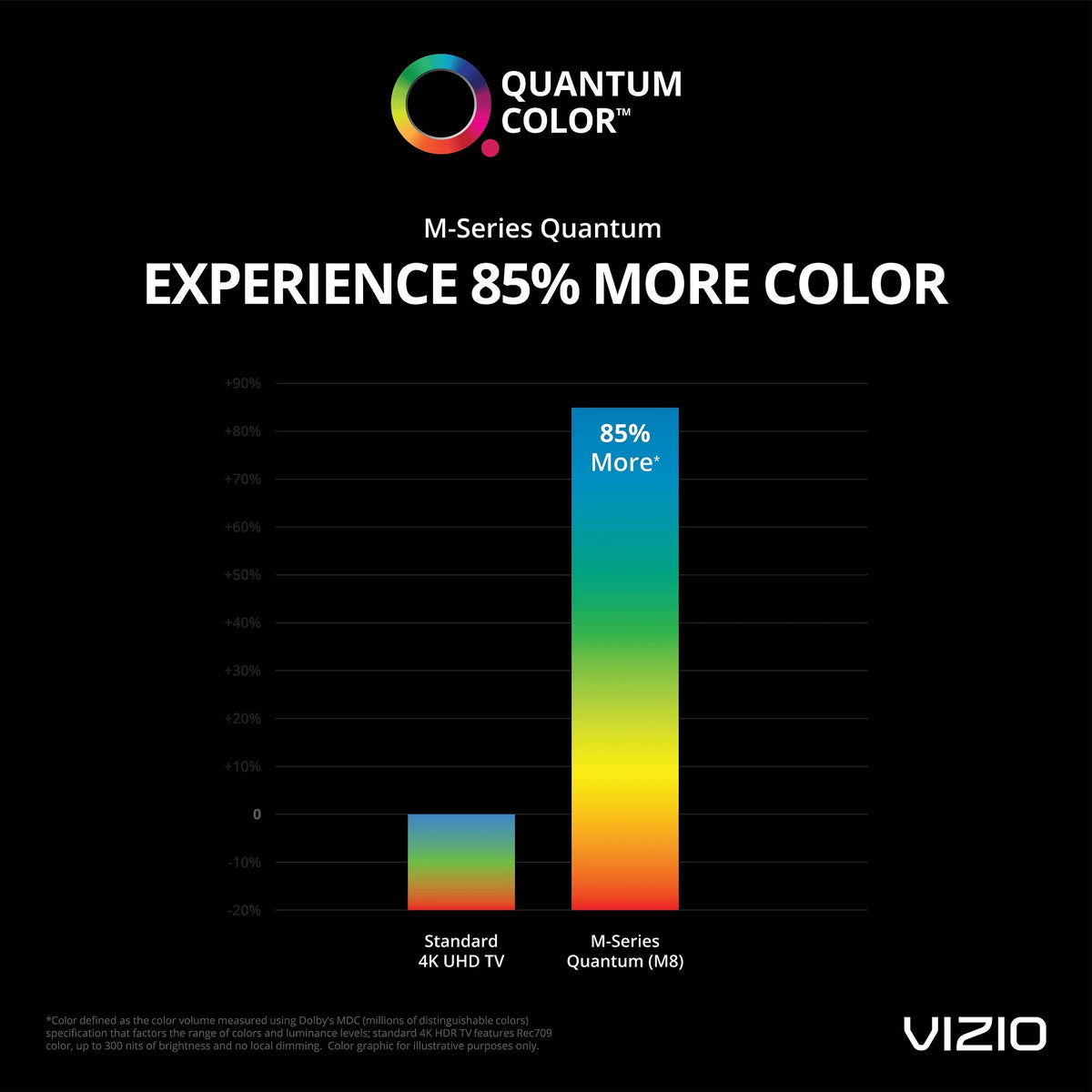Quantum UHD 65" Restored HDR Class 4K (Refurbished) M-Series Vizio Smartcast Smart TV M65Q8-H1