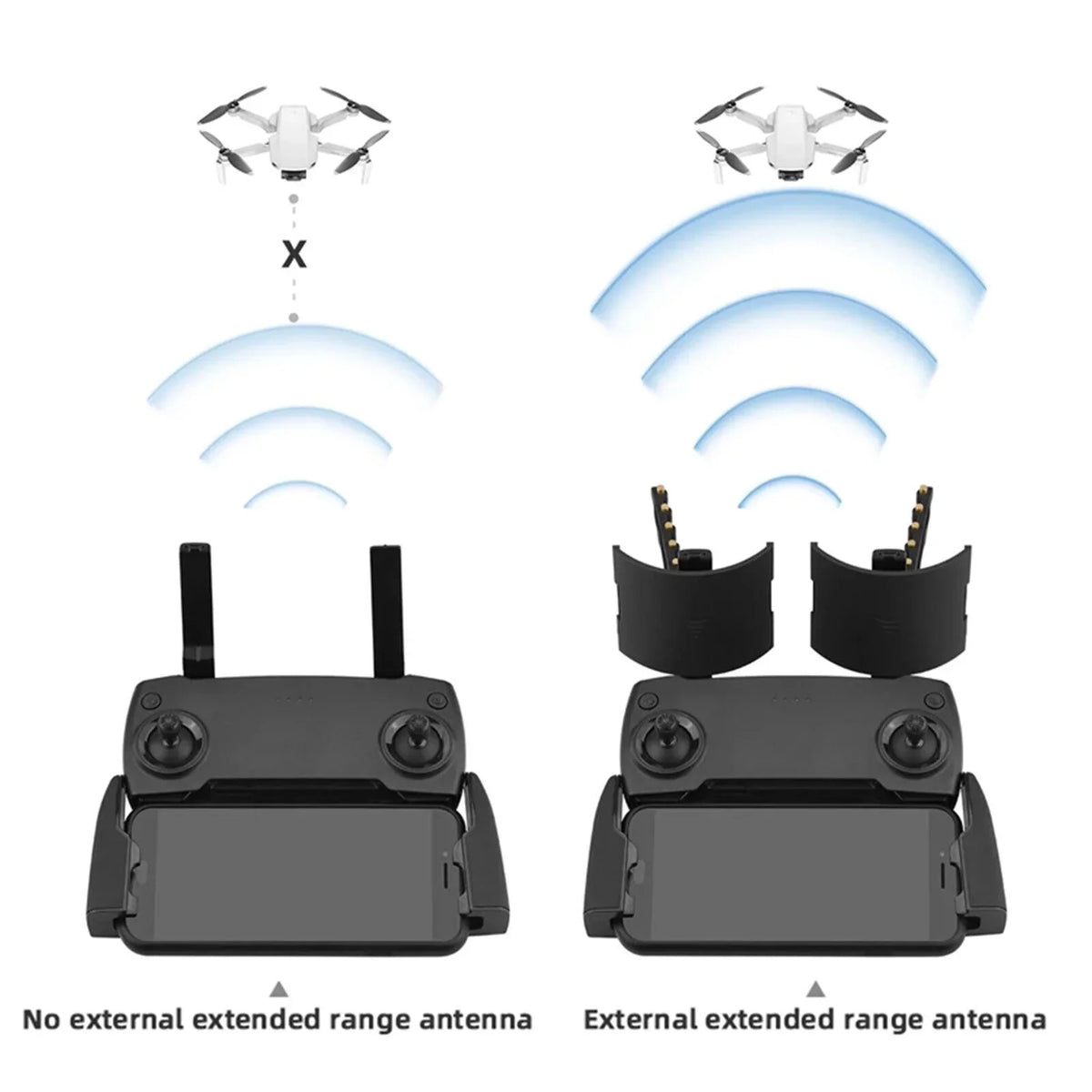 Range Booster Signal Yagi-UDA Extender Antenna For Mavic2/Mini/AIR/PRO Drone DJI