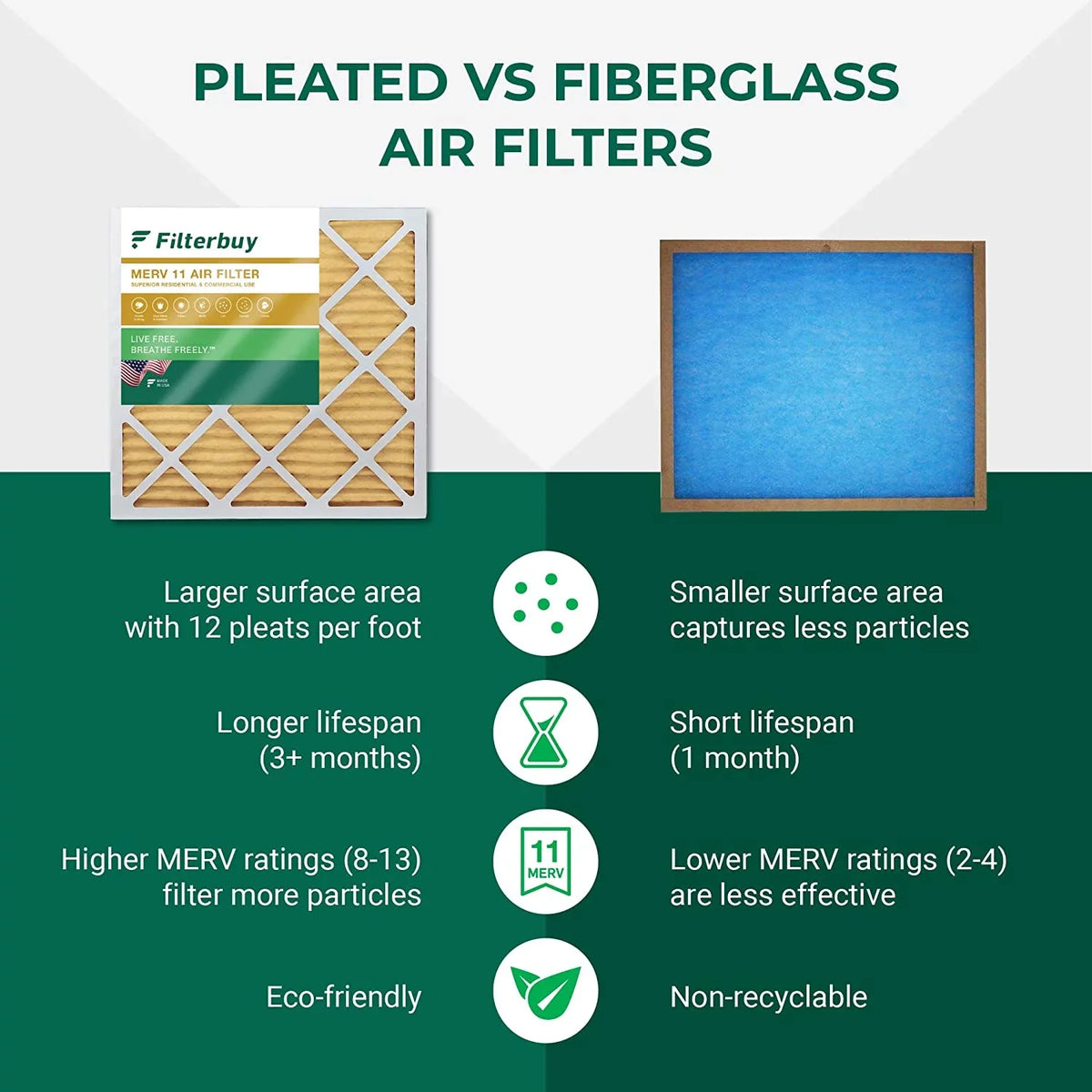 MERV AC Furnace Pleated HVAC Filterbuy Filters 8x20x2 Air (4-Pack) 11