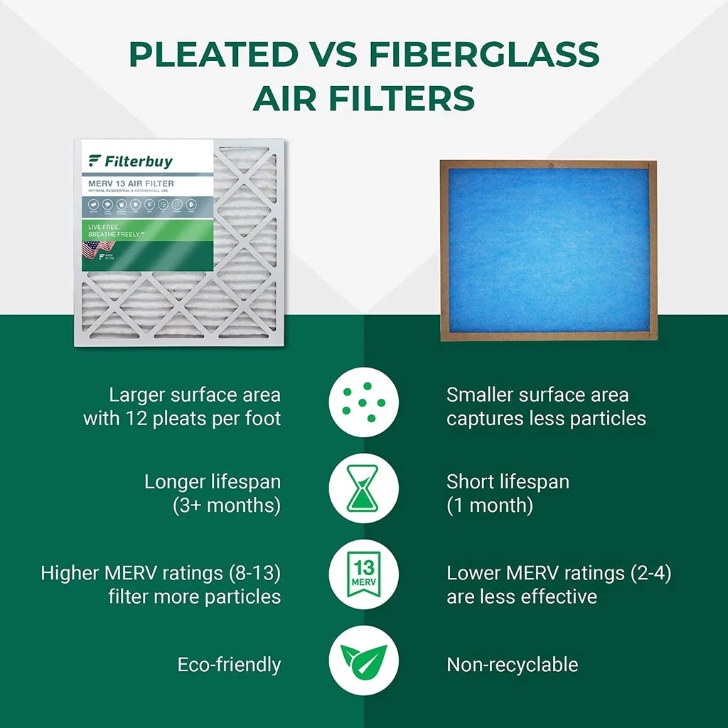 Furnace MERV Pleated 13 Filterbuy (2-Pack) Filters HVAC 20x36x1 AC Air