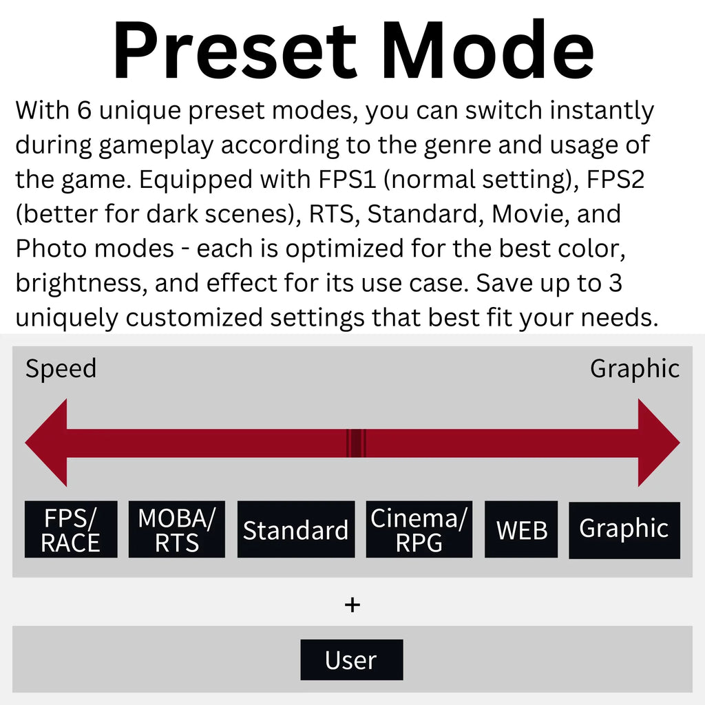 VA, 32" Enabled Funai 240Hz, FHD (FGM-32F445) 1ms, Gaming Monitor Premium FreeSync™ HDR, AMD