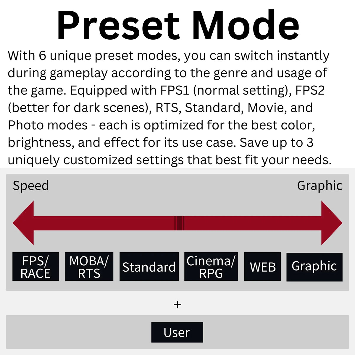VA, 32" Enabled Funai 240Hz, FHD (FGM-32F445) 1ms, Gaming Monitor Premium FreeSync™ HDR, AMD