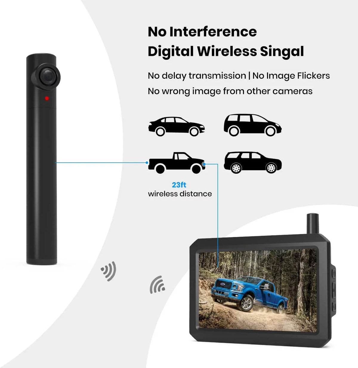 Backup with License Camera Solar for Wireless View Solar Plate Back for Wireless Trailers Auto-Vox Channel Up Panel (TW1) Campervans, Camera Trucks Rear 2