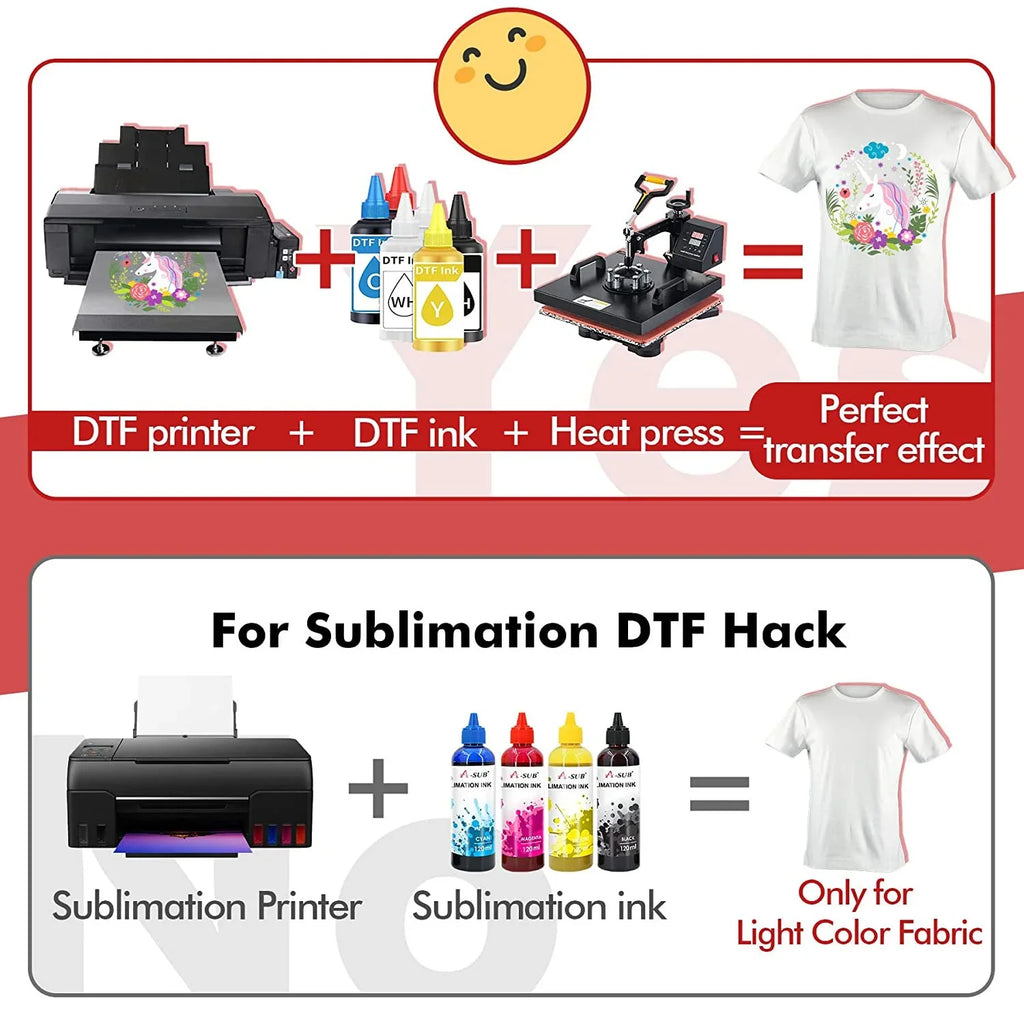 A3 Transfer Film Sublimation Fabrics Film and for - DTF Clear Heat Transfer A-SUB DTF Paper Powder 11.7"x16.5" Powder DTF Dark/Light Transfer Film for and Adhesive