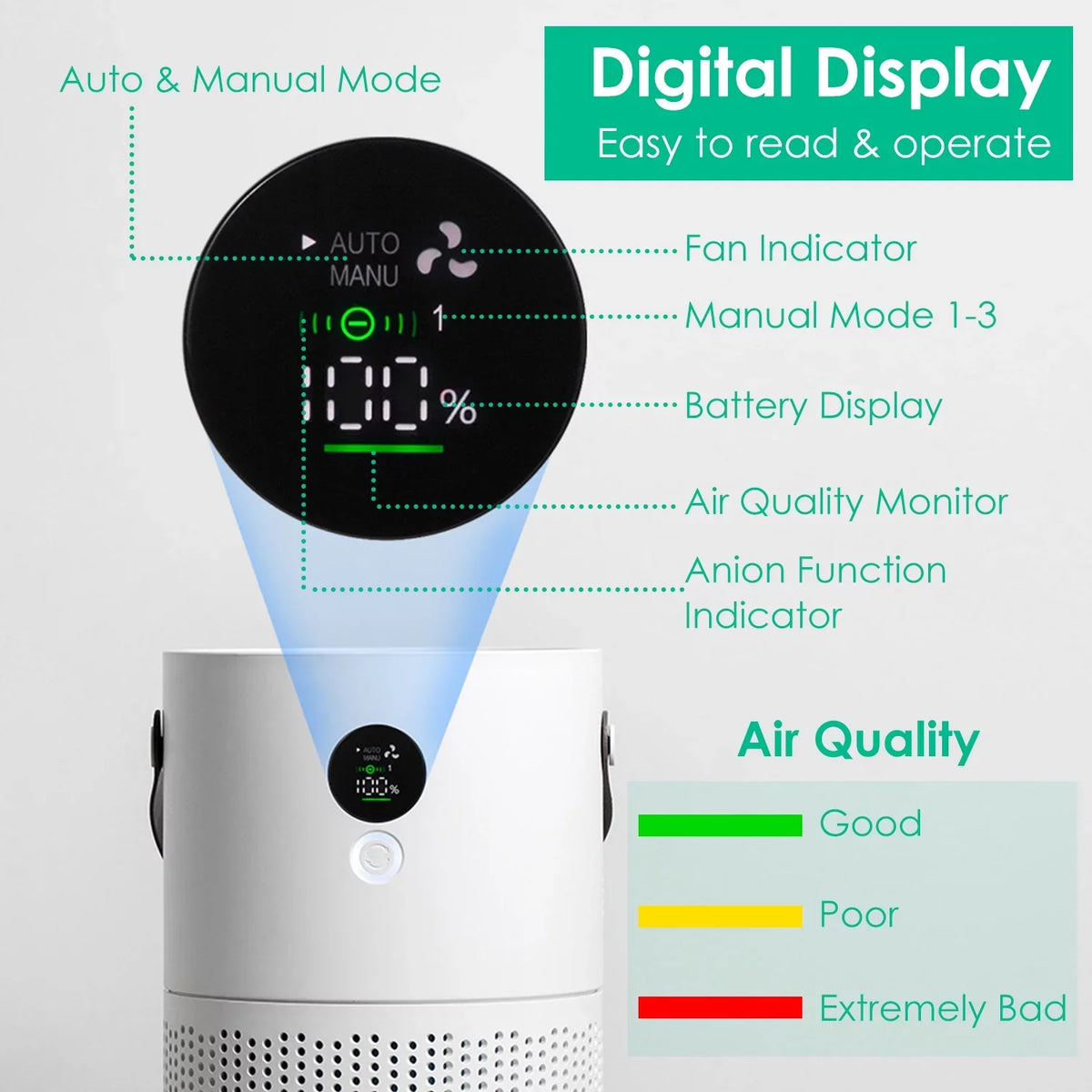 Sterilization White Handle Night Electronic Purifier Light, Anion with Portable Car, for Air with Air Office Home