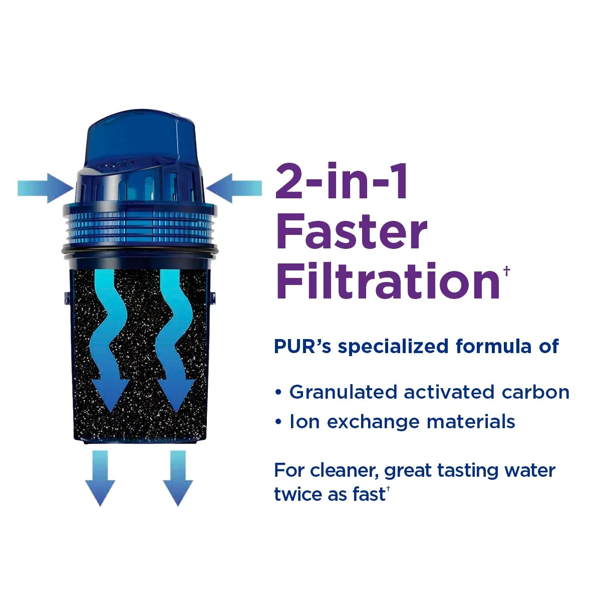 System, Filtration Dispenser Replacement Pitcher PUR 30 All Cup Fits White/Blue, Filters Plus liquid