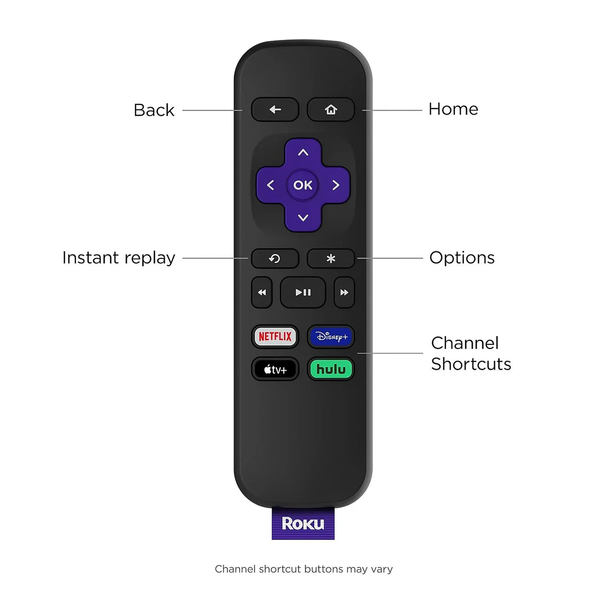HDMI Player with Speed Remote and Simple HD High Roku Express Streaming Cable Media