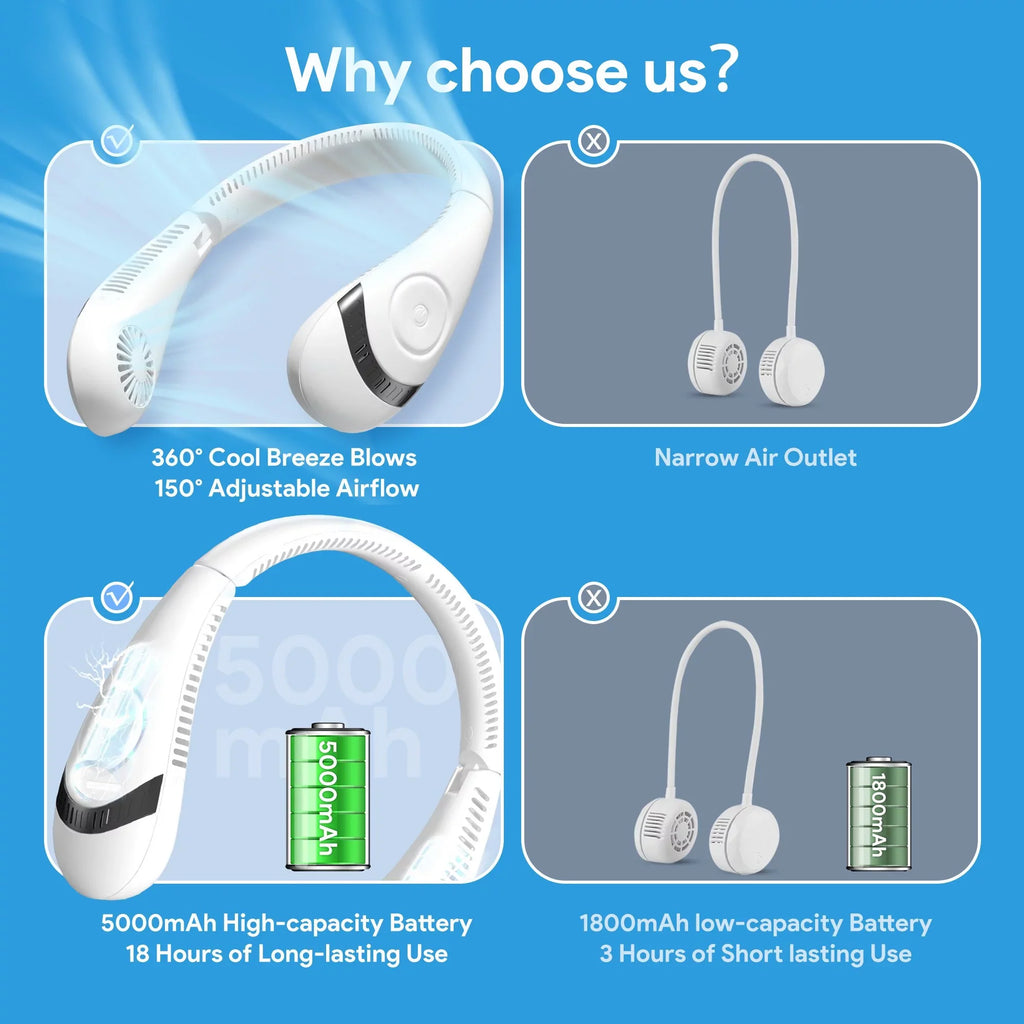 LCD White Summer Display, Neck Rechargeable Neck Folding Fanwtith Fans, Fan Bladeless USB 3 Speeds Cooling 5000mAh 360°Airflow Mini Portable