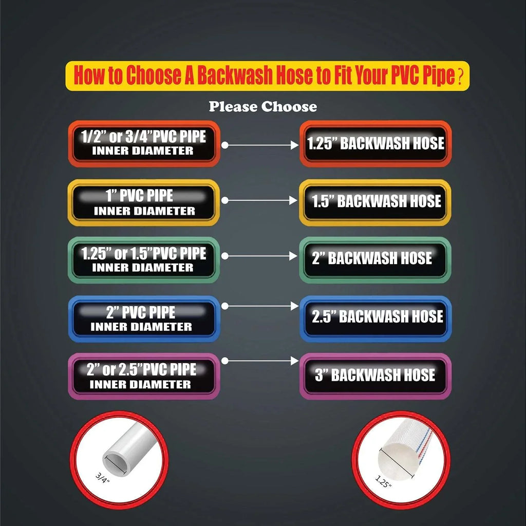 Pool Trustworthy needs! - your hose for all pool Backwash Durable Hose