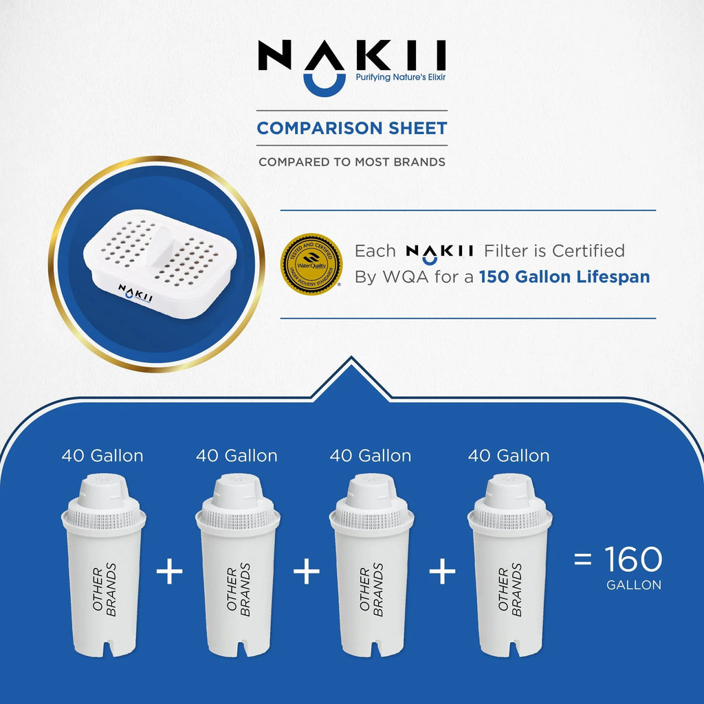 Count Replacement Nakii Pitcher for Filter NFP-100, 3 liquid
