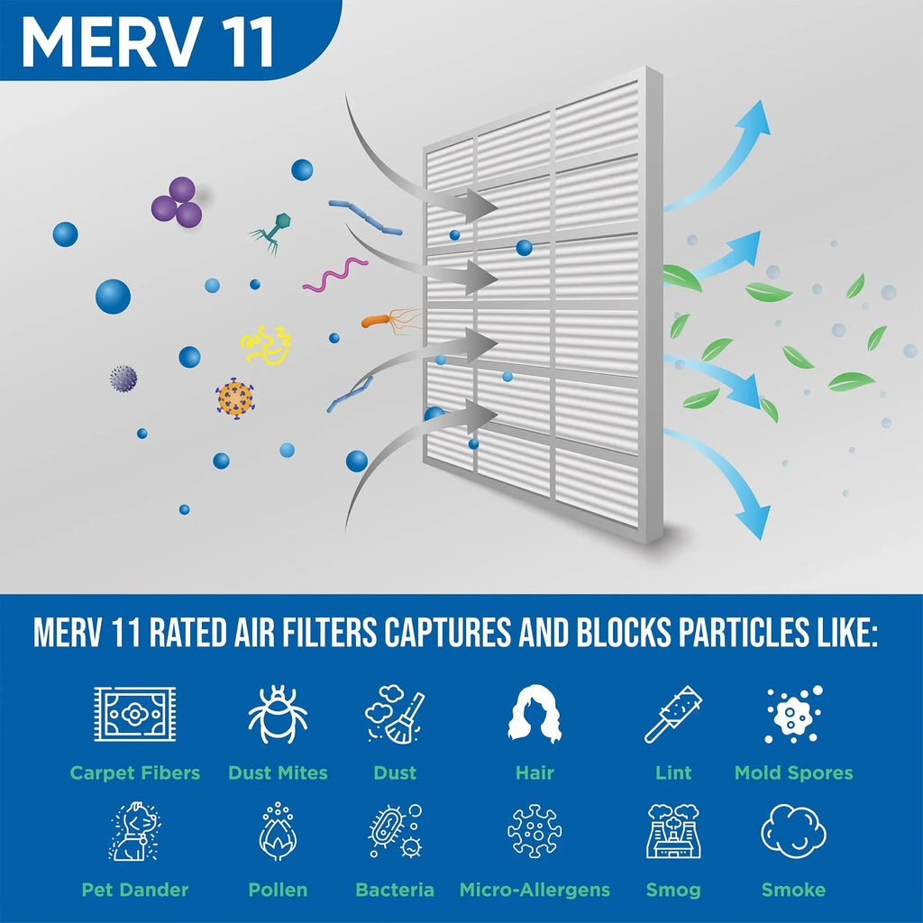 x 29-5/8 Air Pack 19-5/8 6 Actual 11 20x30x1 Filters MERV of Glasfloss. 7/8 dimension: by x Pleated