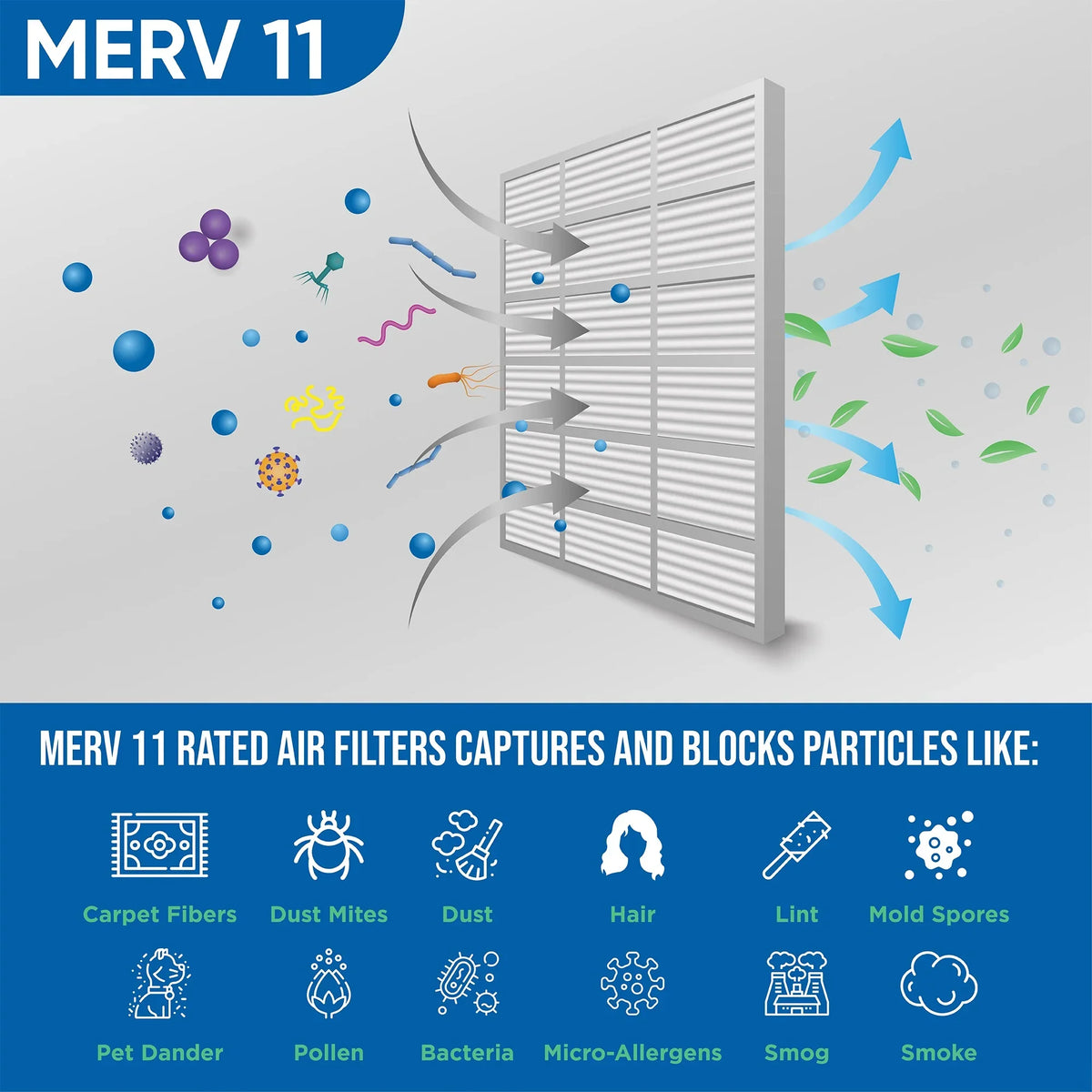x 29-5/8 Air Pack 19-5/8 6 Actual 11 20x30x1 Filters MERV of Glasfloss. 7/8 dimension: by x Pleated