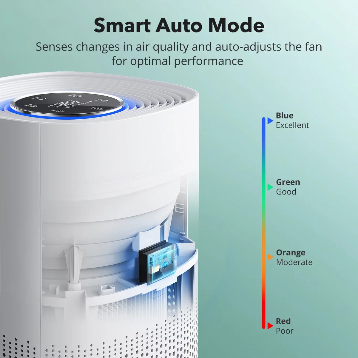 Timer, Home TaoTronics HEPA Air Purifiers Auto Mode, Purifier TT-AP005 for with