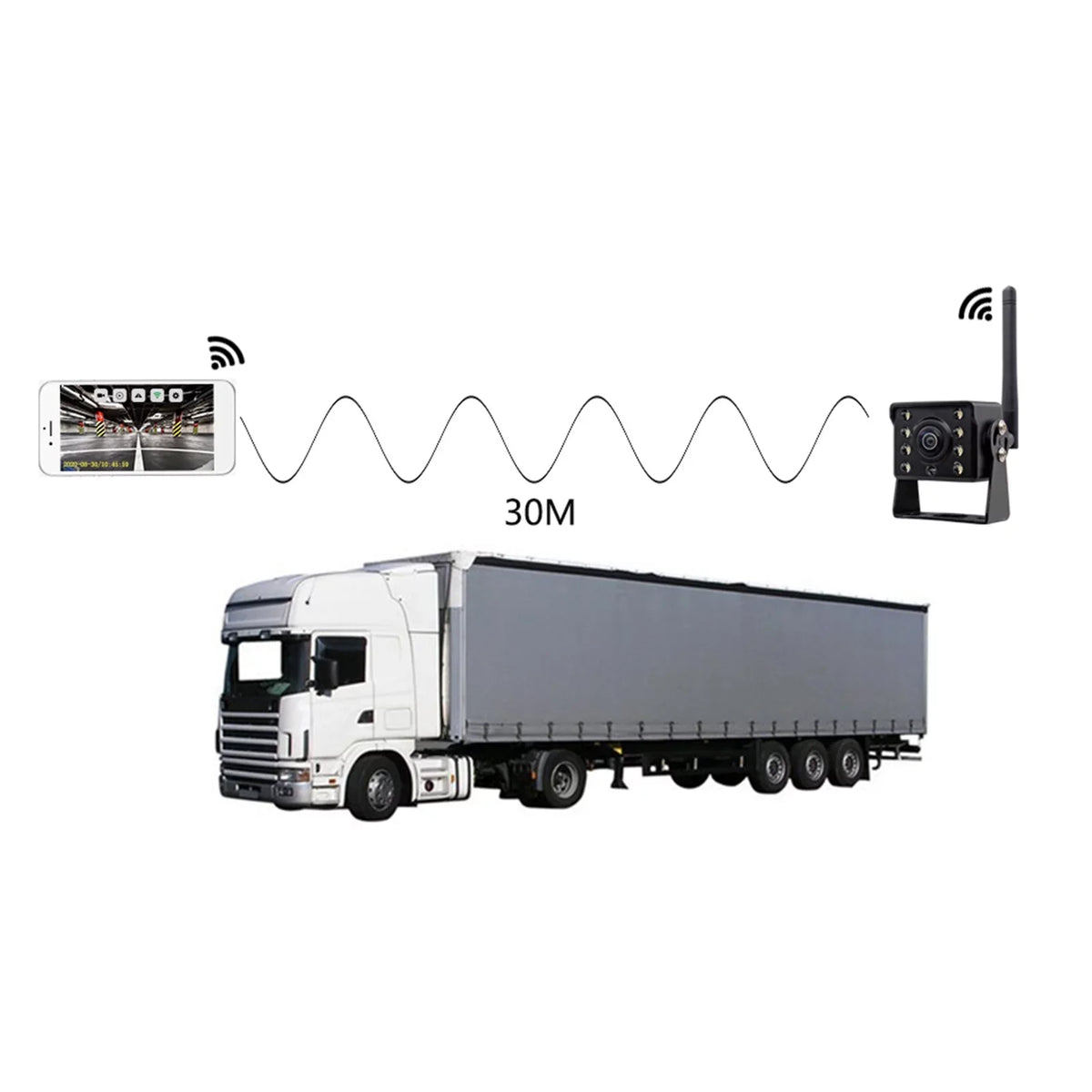 Truck Camera Bus Eccomum Backup HD Automobile WiFi Night Reversing Rear Car Monitor Vision IP67 ~36V Reverse Wireless Wireless Camera, View LED Waterproof