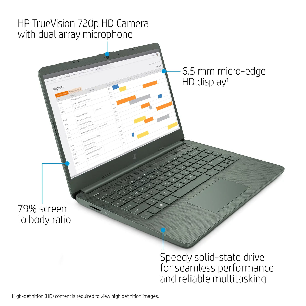 256GB Laptop SSD, Core HP CAMO Intel i5-1035G1, 8GB RAM, DIGI 14,