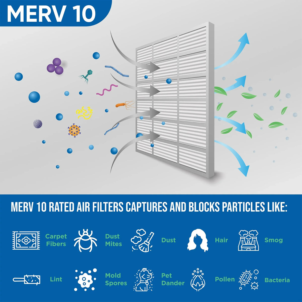 10 Glasfloss. 13-1/2 x of Air Pack Actual 7/8 by 14x14x1 12 Pleated x dimension: MERV Filters 13-1/2