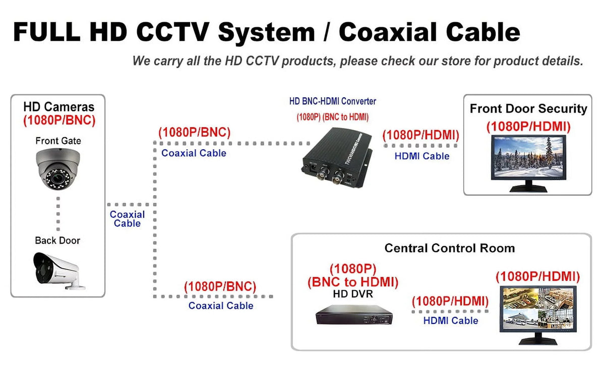 1920x1080 Megapixel AHD, CVI, 2.8mm Lens Full-HD Dome 4in1(HD-TVI, 1080P WDR Security Indoor (Charcoal) IR exterior 101AV CVBS) Camera 12VDC True DayNight HomeOffice STARVIS 2.4 Camera Fixed