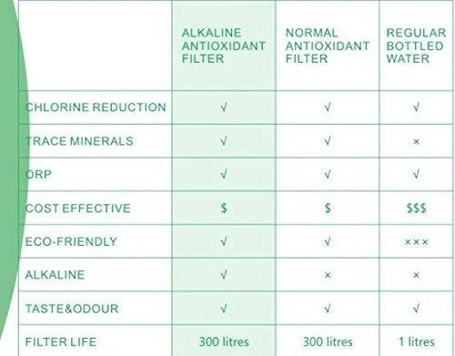 EHM Toxin-Free liquid & - Healthy & System - Filter & Energy Anti-Bacterial 3.8L Minutes BPA Free Ionizer liquid Healthy, Levels Clean Your Pitcher Pure Immune Alkaline Boost In liquid - -