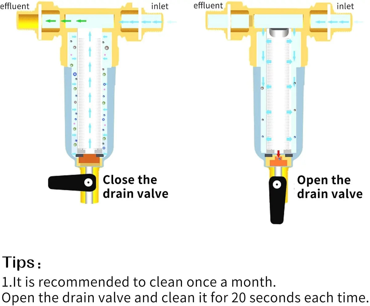 Fittings, Roastove Push-to-Connect Spin Down House, 50 Pre-Filter at Sediment for Whole Rated Micron liquid Two Contains Filter, 3/4"