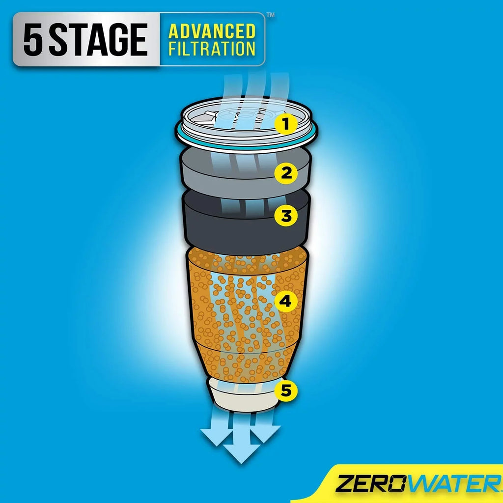 23 Pack Bundle-2 Ion ZEROWater Exchange Dispenser liquid Cup Dispenser