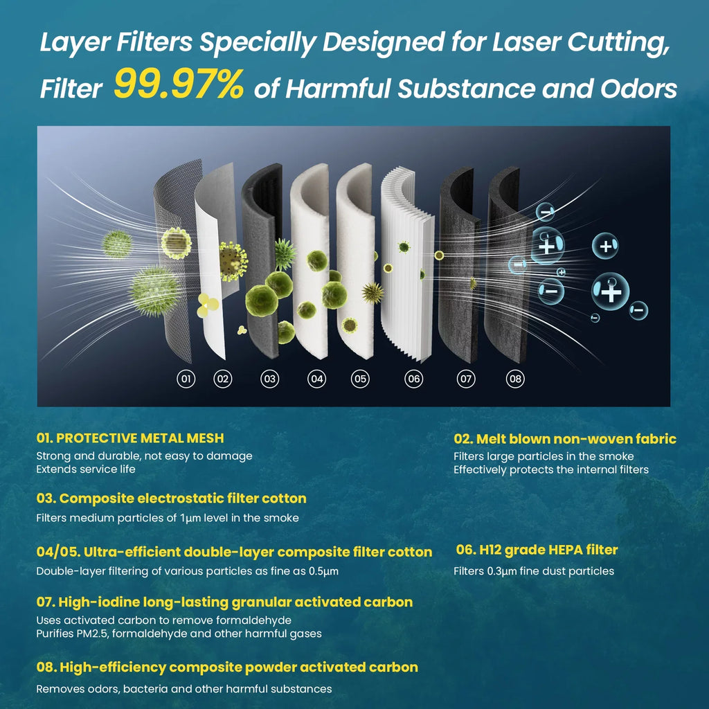 D2 Filter Cleaner Ap2 Easy Atomstack Air filter Rate Easy Maker Cleaner Rate AP2 Maker Filtration,Air MAKER Cousopo 99.97% Efficient Install MIZUH Air QISUO 8-layer 8-Layer HUIOP