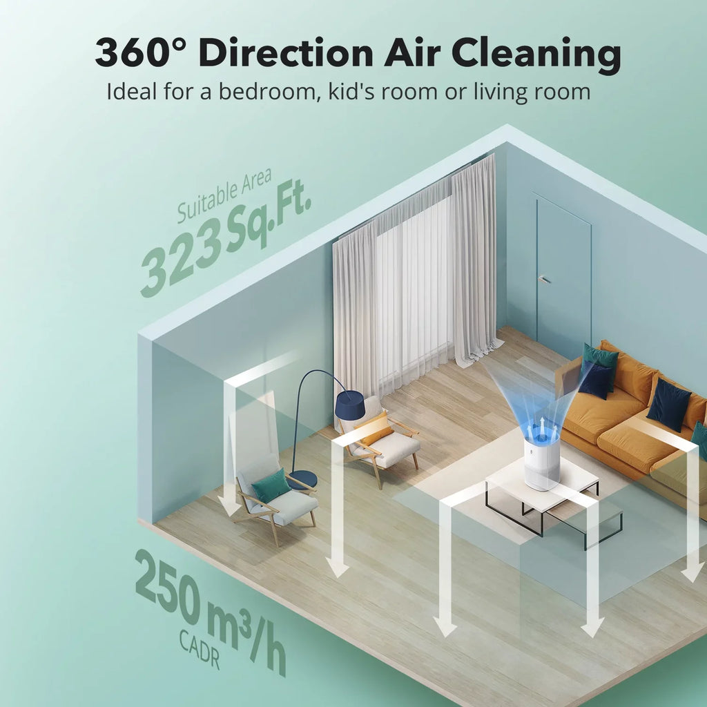 Timer, Home TaoTronics HEPA Air Purifiers Auto Mode, Purifier TT-AP005 for with