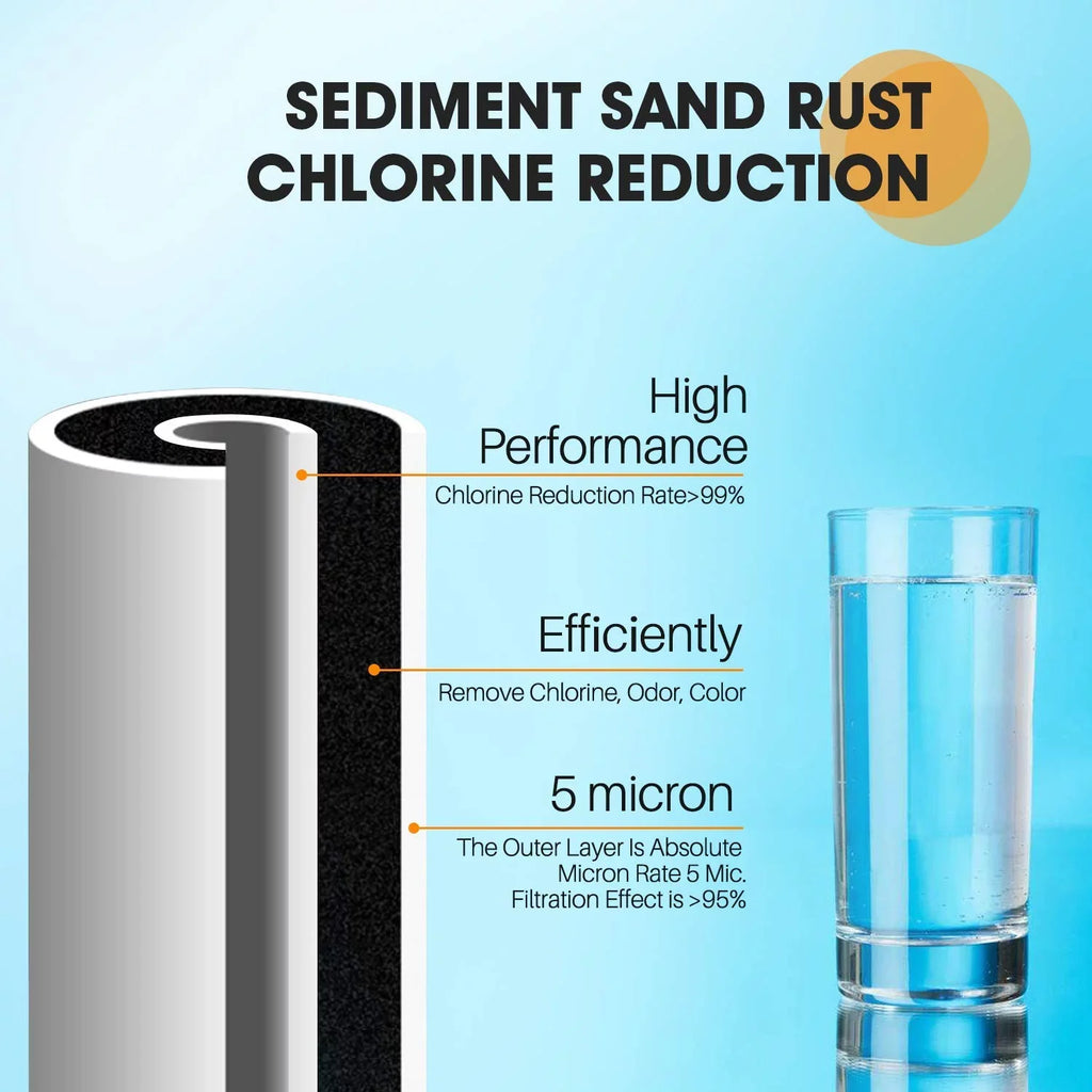 Sediment Filter WRC25HD 5 with Pentek RFC-BB Micron House PP10BB-CC 3Pack GXWH35F Carbon Compatible FXHTC and GE 10 x liquid RFC-BBSA 4.5 Whole PUREPLUS GNWH38S Culligan Cartridge GXWH40L