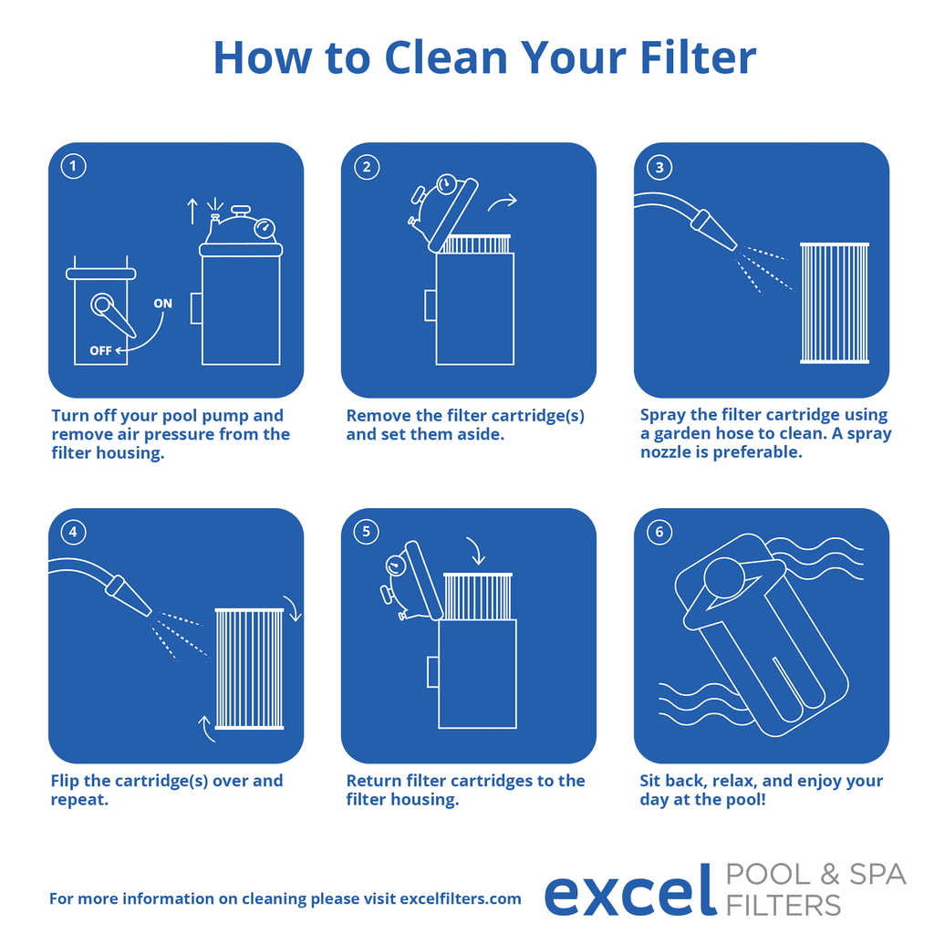 for C-7472, Clean Unicel Pentair Also 520, Pleatco PCC130 Pentair 4 Pack Filter FC-1978, Replacement R173578. Filbur Clear XLS-706 Replaces