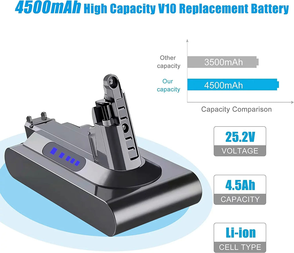 V10 V10 Compatible Zmoon Battery Motorhead Dy-son Cordless V10 Battery V10 Cleaner Absolute V10 for Replacement Stick Fluffy Vacuum 25.2V Dy-son SV12 with V10 Animal 5000mAh