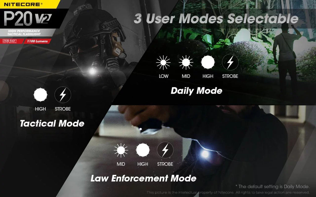 Lumens P20 - - XP-L2 Tactical V6 LED Flashlight 1100 CREE Nitecore V2